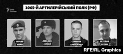 Військовослужбовці 1065-го артилерійського полку 98-ї дивізії Повітряно-десантних військ із Костроми, які загинули у боях за Мощун