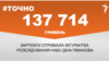 <a href="https://d19uecoinrjub8.cloudfront.net/uk-UA/2018/04/12/6d828c7a-182d-4e1e-aa42-1fa844882afd.pdf" target="_blank">ДЖЕРЕЛО ІНФОРМАЦІЇ</a><br />
Сторінка проекту Радіо Свобода&nbsp;<a href="/z/17505" target="_blank">#Точно</a>
