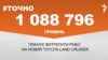 1 088 796 гривень планує витратити РНБО на новий Toyota Land Cruiser.&nbsp;&nbsp;<br />
<a href="http://d19uecoinrjub8.cloudfront.net/uk-UA/2018/10/29/1a39649e-3773-4047-9151-22e3e483829c.pdf" target="_blank">ДЖЕРЕЛО ІНФОРМАЦІЇ</a><br />
<br />
Сторінка проекту Радіо Свобода&nbsp;<a href="/z/17505" target="_blank"><u><font color="#0066cc">#Точно</font></u></a>