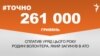 <a href="http://d19uecoinrjub8.cloudfront.net/uk-UA/2016/07/13/11ca44cc-efc0-449a-9153-524b44f76431.pdf" target="_blank"><strong>ДЖЕРЕЛО ІНФОРМАЦІЇ</strong></a><br />
Сторінка проекту Радіо Свобода&nbsp;<a href="/z/17505.html" target="_blank"><strong>#Точно</strong></a>