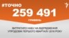 <a href="http://d19uecoinrjub8.cloudfront.net/uk-UA/2016/06/28/26c37e2f-c77e-4d7b-bc89-5a994d75d77f.pdf" target="_blank"><strong>ДЖЕРЕЛО ІНФОРМАЦІЇ</strong></a><br />
Сторінка проекту Радіо Свобода&nbsp;<a href="/section/tochno/4571.html" target="_blank"><strong>#Точно</strong></a>