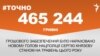 <a href="https://d19uecoinrjub8.cloudfront.net/uk-UA/2017/07/14/fcc4c413-4d64-4c3e-b876-298d968c8b65.pdf" target="_blank">ДЖЕРЕЛО ІНФОРМАЦІЇ</a><br />
Сторінка проекту Радіо Свобода&nbsp;<a href="/z/17505" target="_blank">#Точно</a>