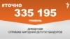 <a href="https://d19uecoinrjub8.cloudfront.net/uk-UA/2018/03/02/5bc78979-d789-4f08-838b-399088f814a9.pdf" target="_blank">ДЖЕРЕЛО ІНФОРМАЦІЇ</a><br />
Сторінка проекту Радіо Свобода&nbsp;<a href="/z/17505" target="_blank">#Точно</a>