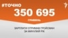 <a href="https://d19uecoinrjub8.cloudfront.net/uk-UA/2018/01/24/80329e93-0398-4a2e-94ed-eacc6d6db6e1.pdf" target="_blank">ДЖЕРЕЛО ІНФОРМАЦІЇ</a><br />
Сторінка проекту Радіо Свобода&nbsp;<a href="/z/17505" target="_blank">#Точно</a>