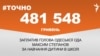 <a href="https://d19uecoinrjub8.cloudfront.net/uk-UA/2017/08/22/c0a539d5-0dc3-4e5e-94d2-b8c986e6e263.pdf" target="_blank">ДЖЕРЕЛО ІНФОРМАЦІЇ</a><br />
Сторінка проекту Радіо Свобода&nbsp;<a href="/z/17505" target="_blank">#Точно</a>