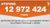 <a href="https://d19uecoinrjub8.cloudfront.net/uk-UA/2018/07/03/c19bb13d-dfe5-4785-b775-f6f6e682ef55.pdf" target="_blank">ДЖЕРЕЛО ІНФОРМАЦІЇ</a><br />
Сторінка проекту Радіо Свобода&nbsp;<a href="/z/17505" target="_blank">#Точно</a>