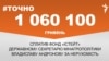 <a href="https://d19uecoinrjub8.cloudfront.net/uk-UA/2017/09/26/d72c9b43-dee8-4259-b99f-952f5e976473.pdf" target="_blank">ДЖЕРЕЛО ІНФОРМАЦІЇ</a><br />
Сторінка проекту Радіо Свобода&nbsp;<a href="/z/17505" target="_blank">#Точно</a>